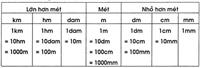 1cm bằng bao nhiêu mm? Hướng dẫn đổi đơn vị độ dài dễ hiểu chính xác